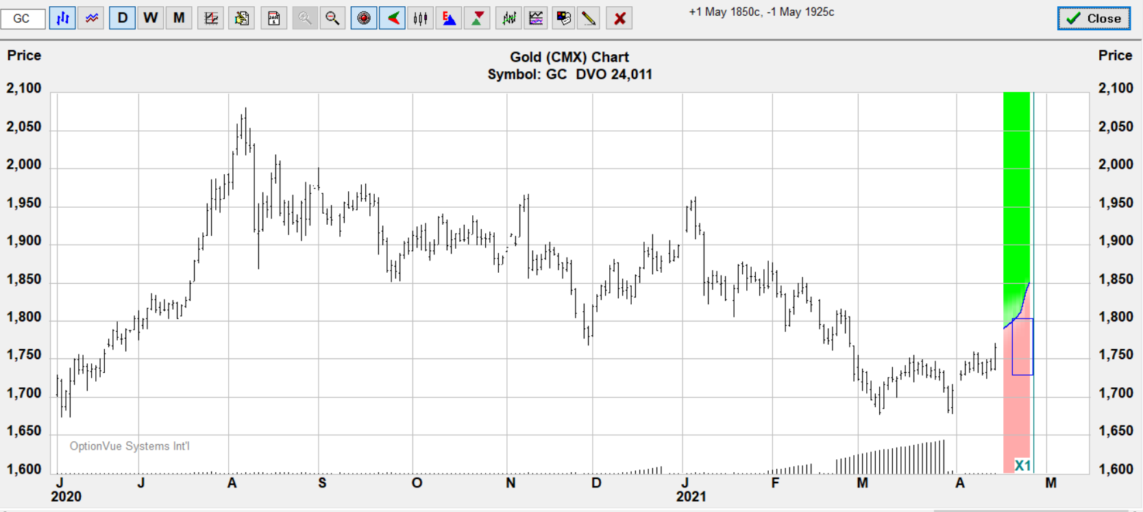 gc 1850 1925 target