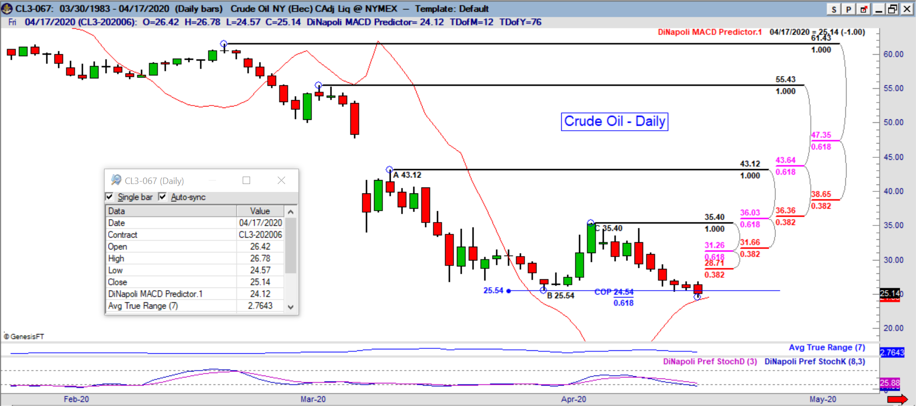 cl daily