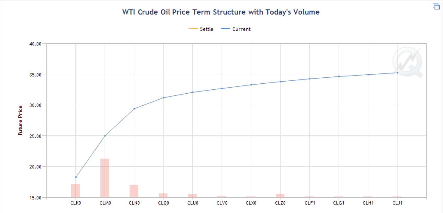 cl term