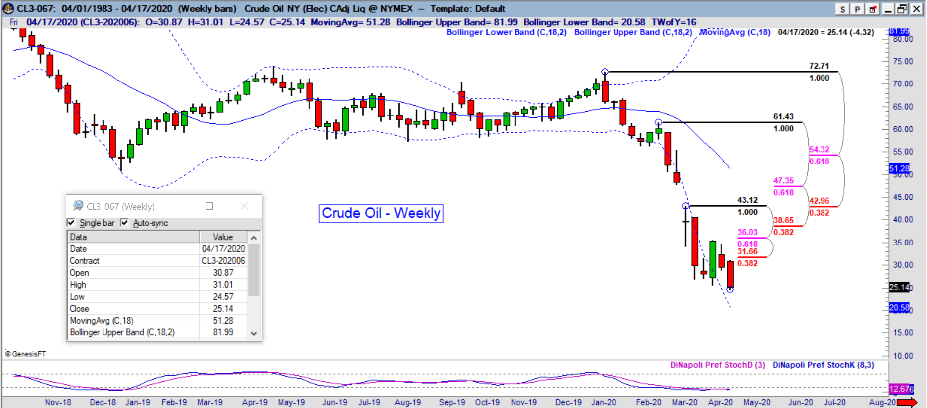 cl weekly