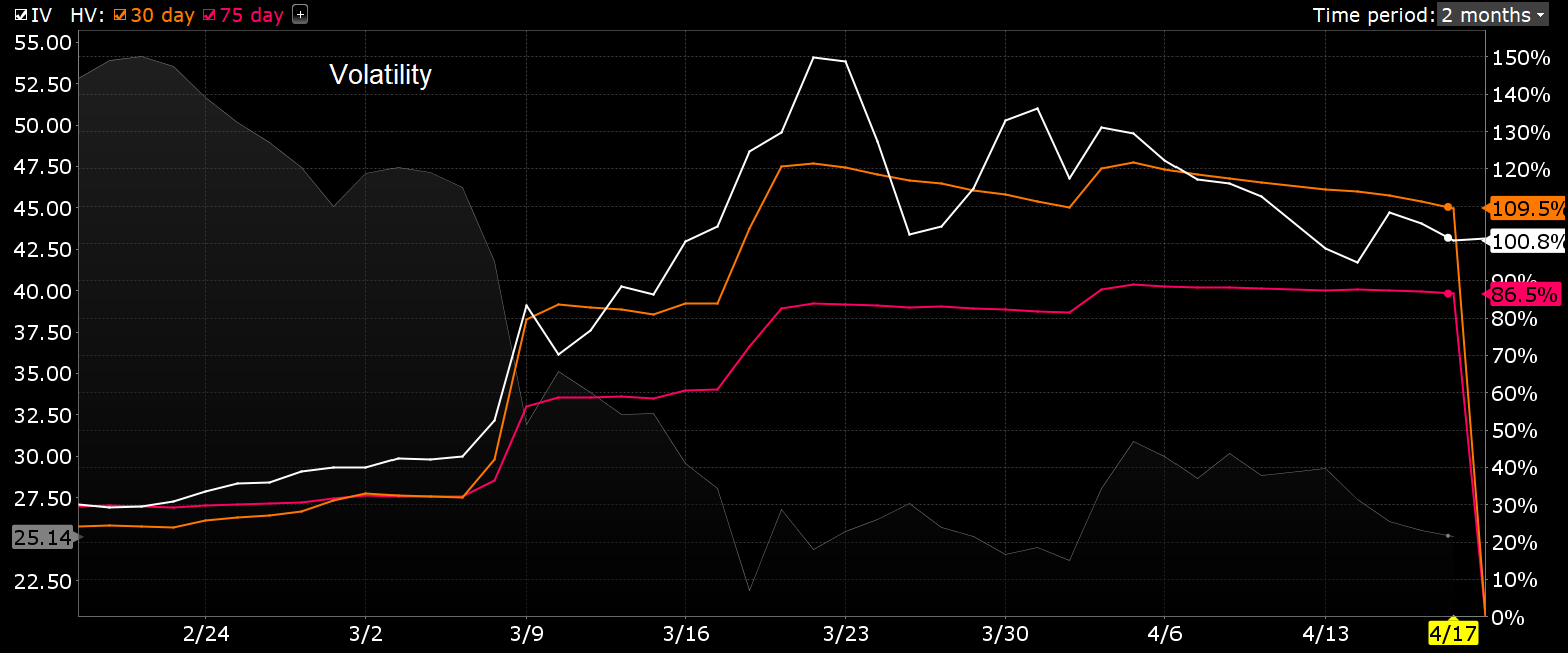 volatility