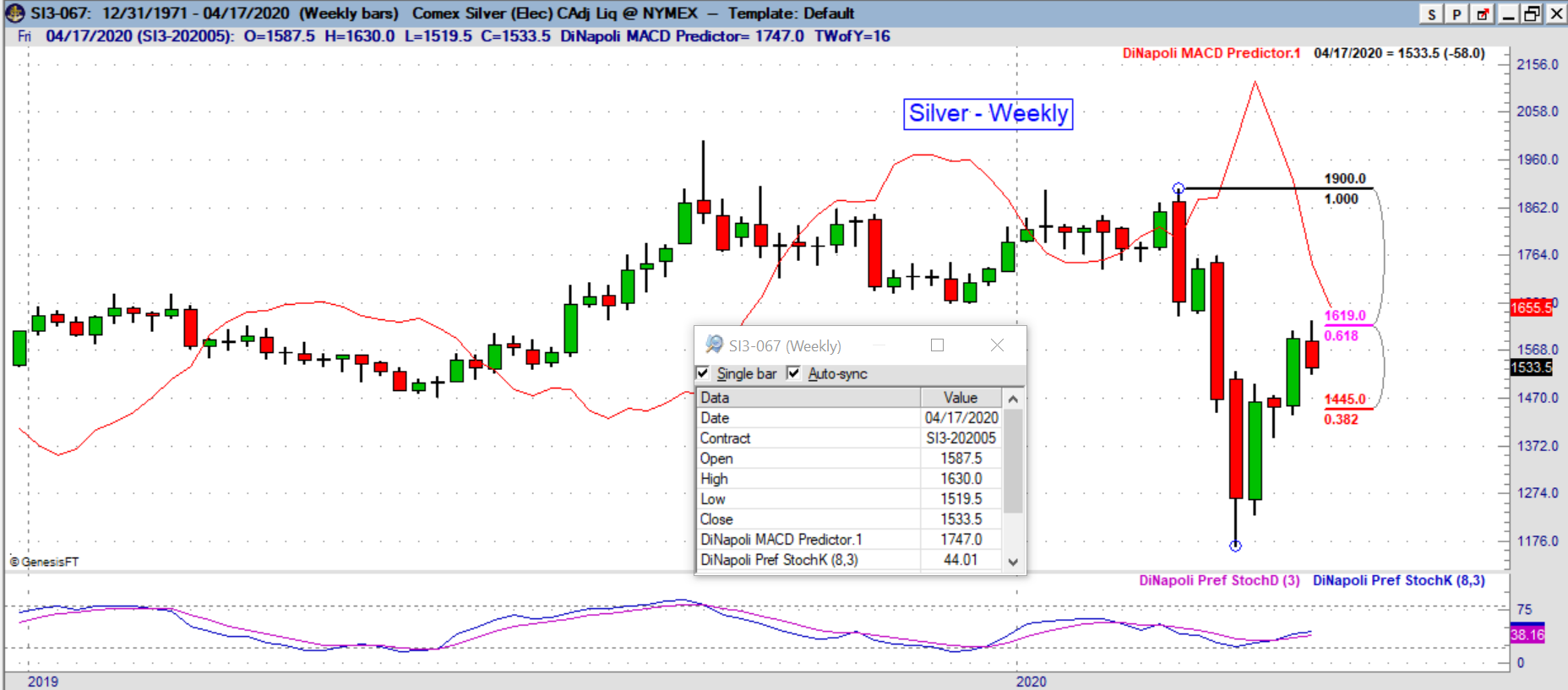 si weekly