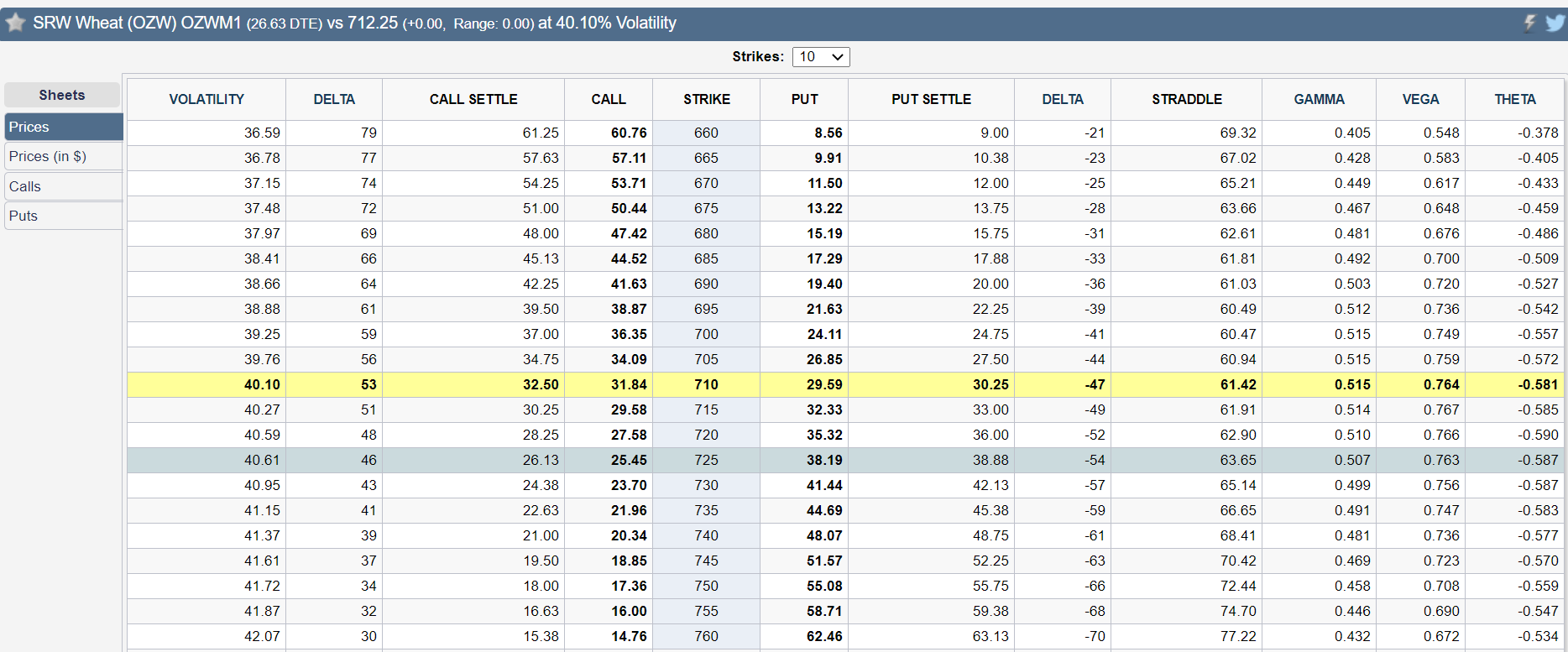 zw prices