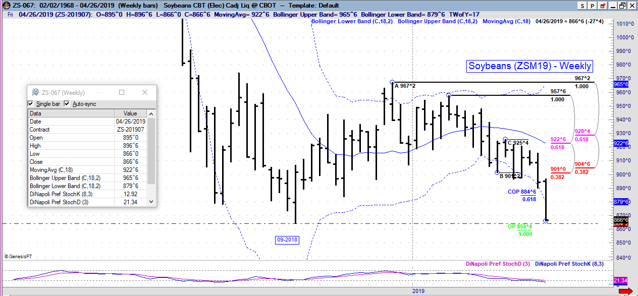 zs weekly
