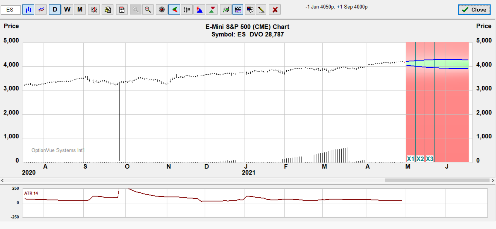 es cal put target