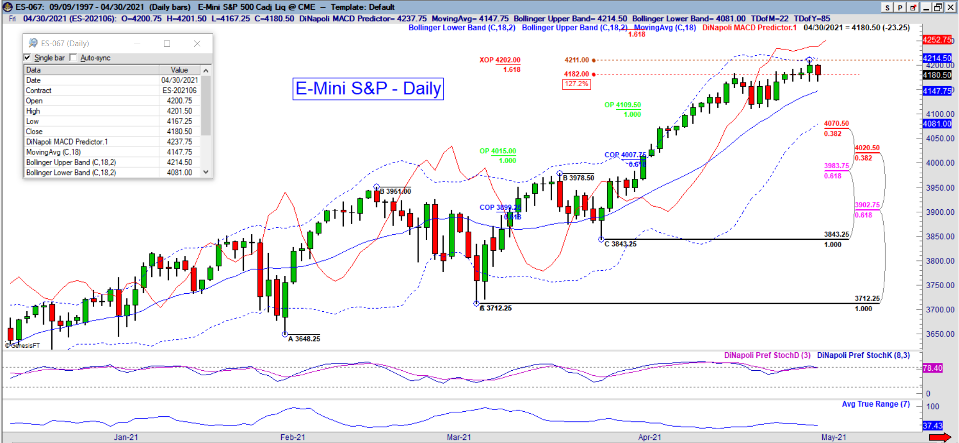 es daily