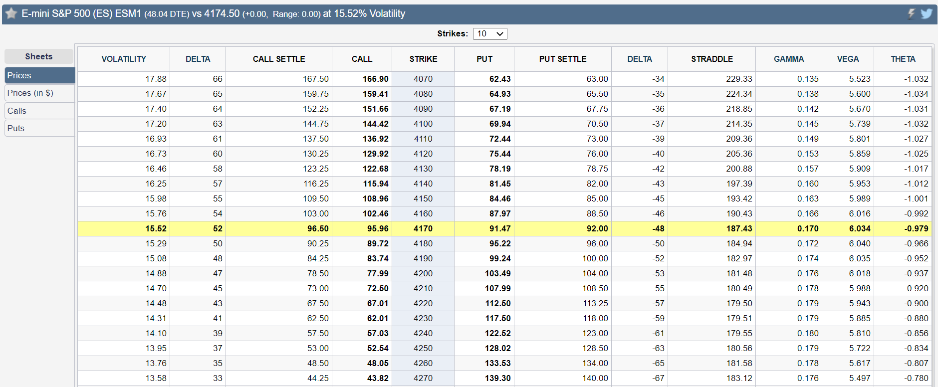 es prices