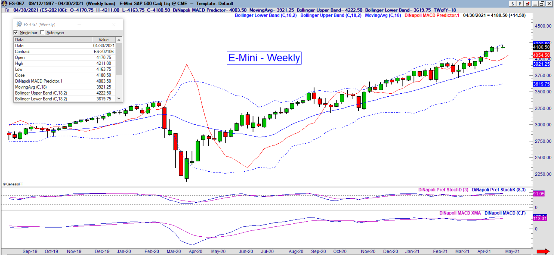 es weekly