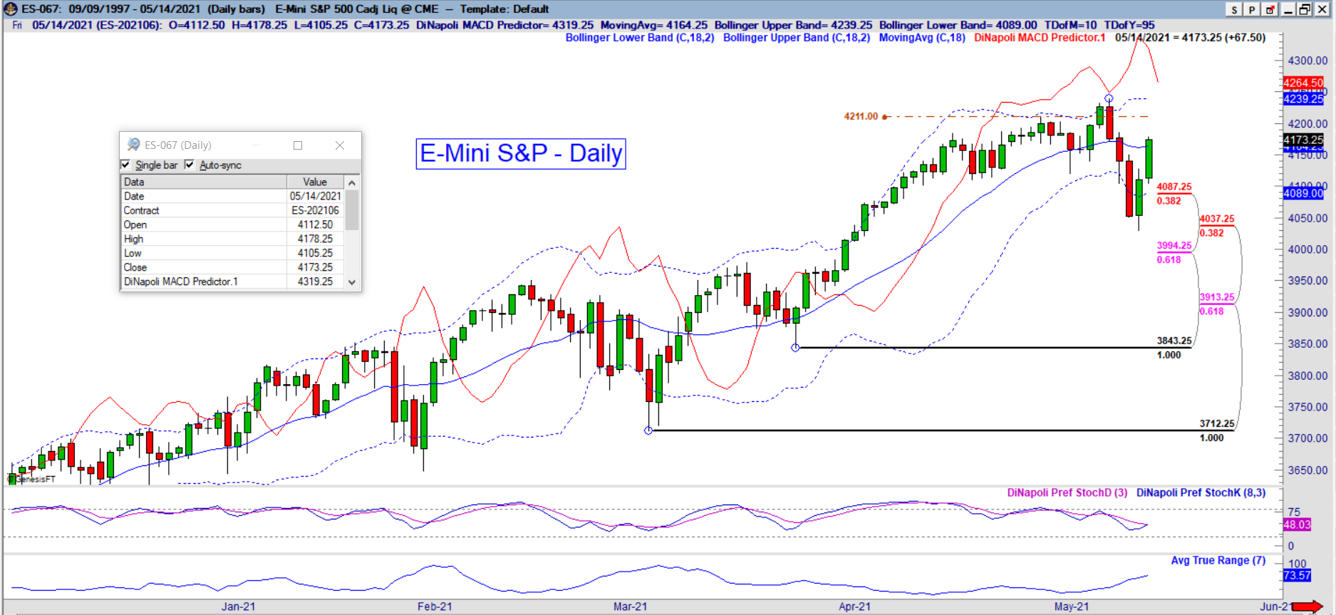es daily