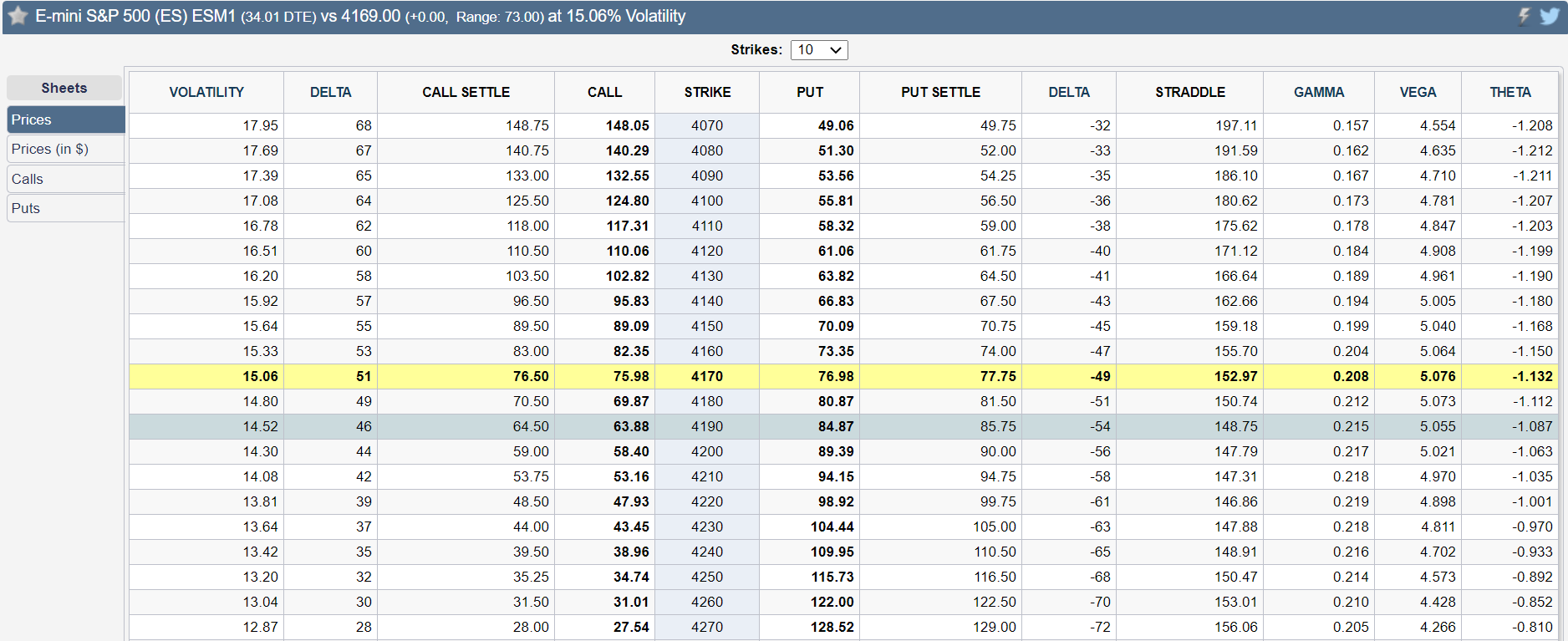 es prices