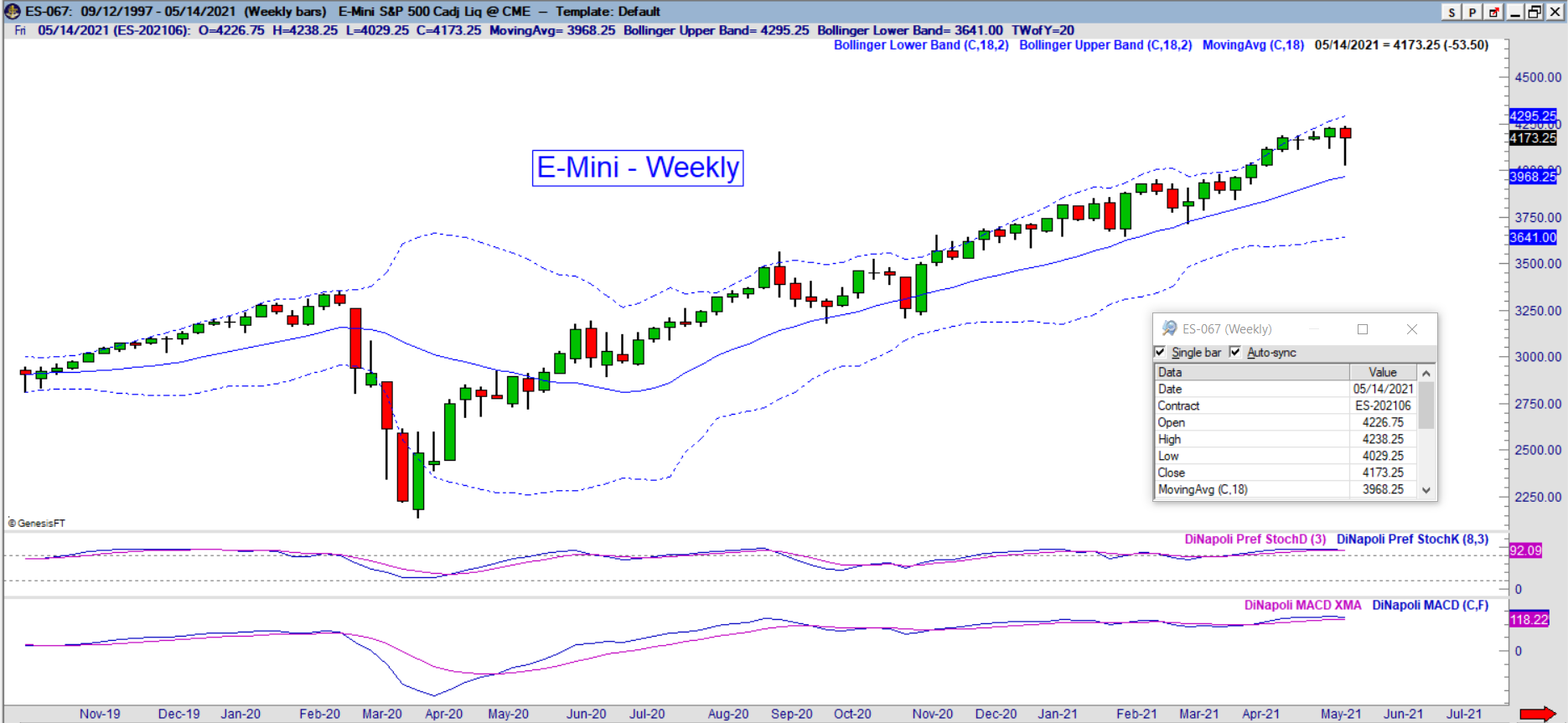 es weekly