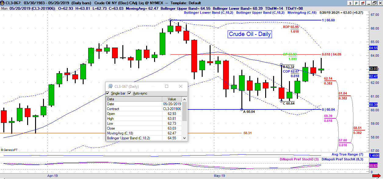 cl daily