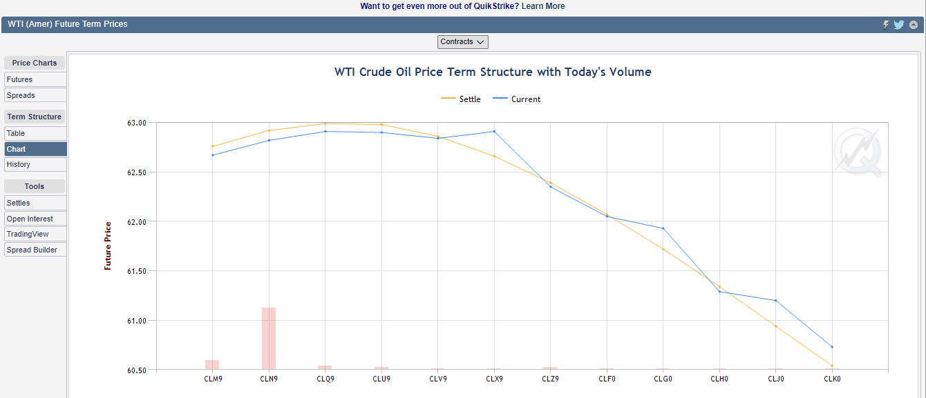 cl term