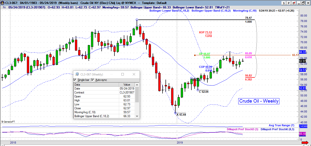 cl weekly