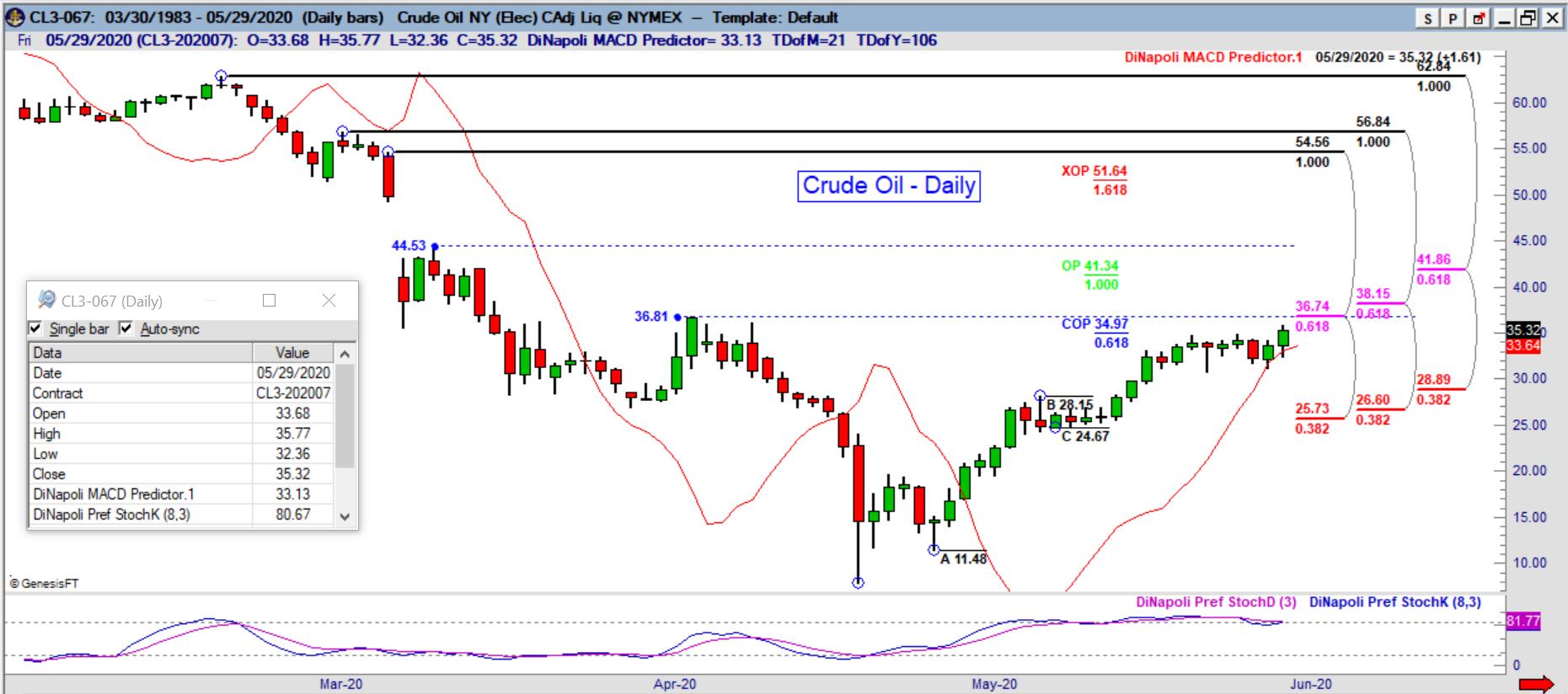 cl daily