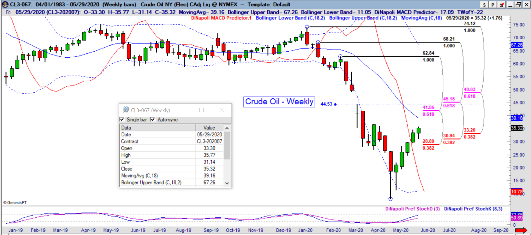 cl weekly 2