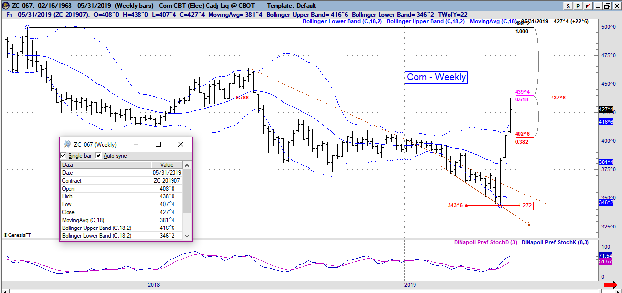 zc weekly