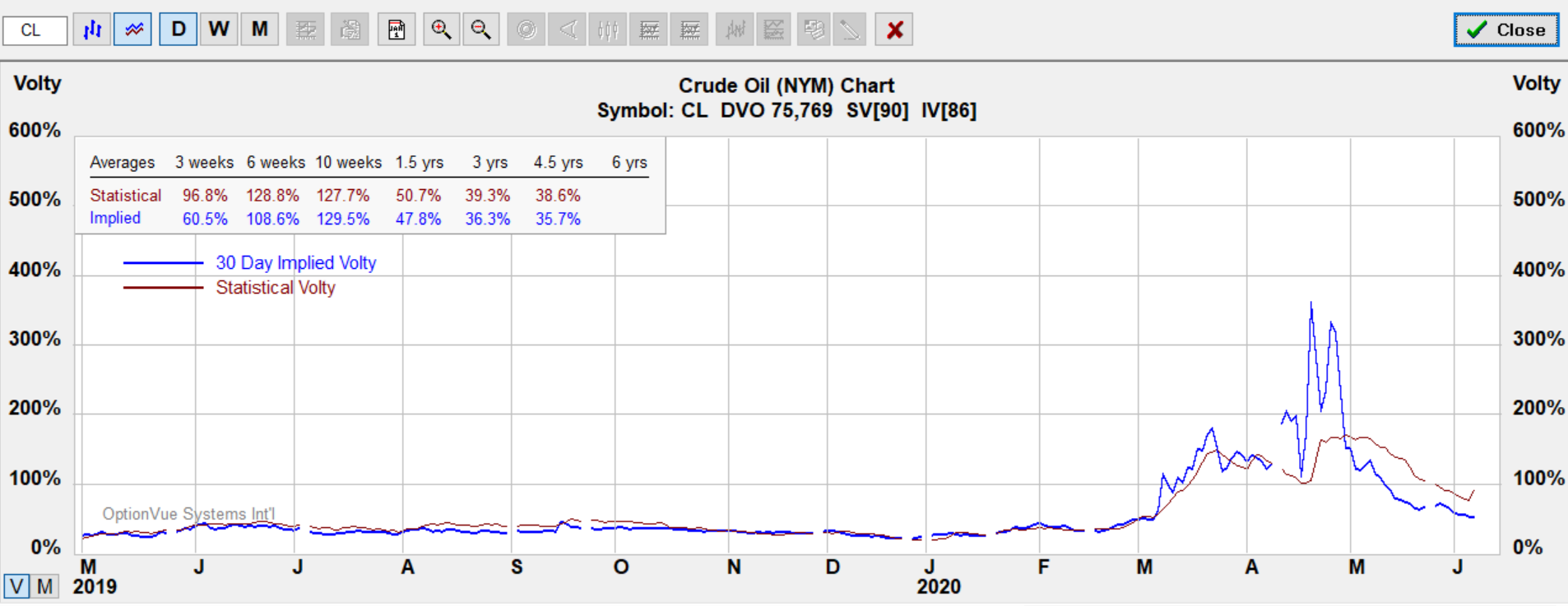 cl optv