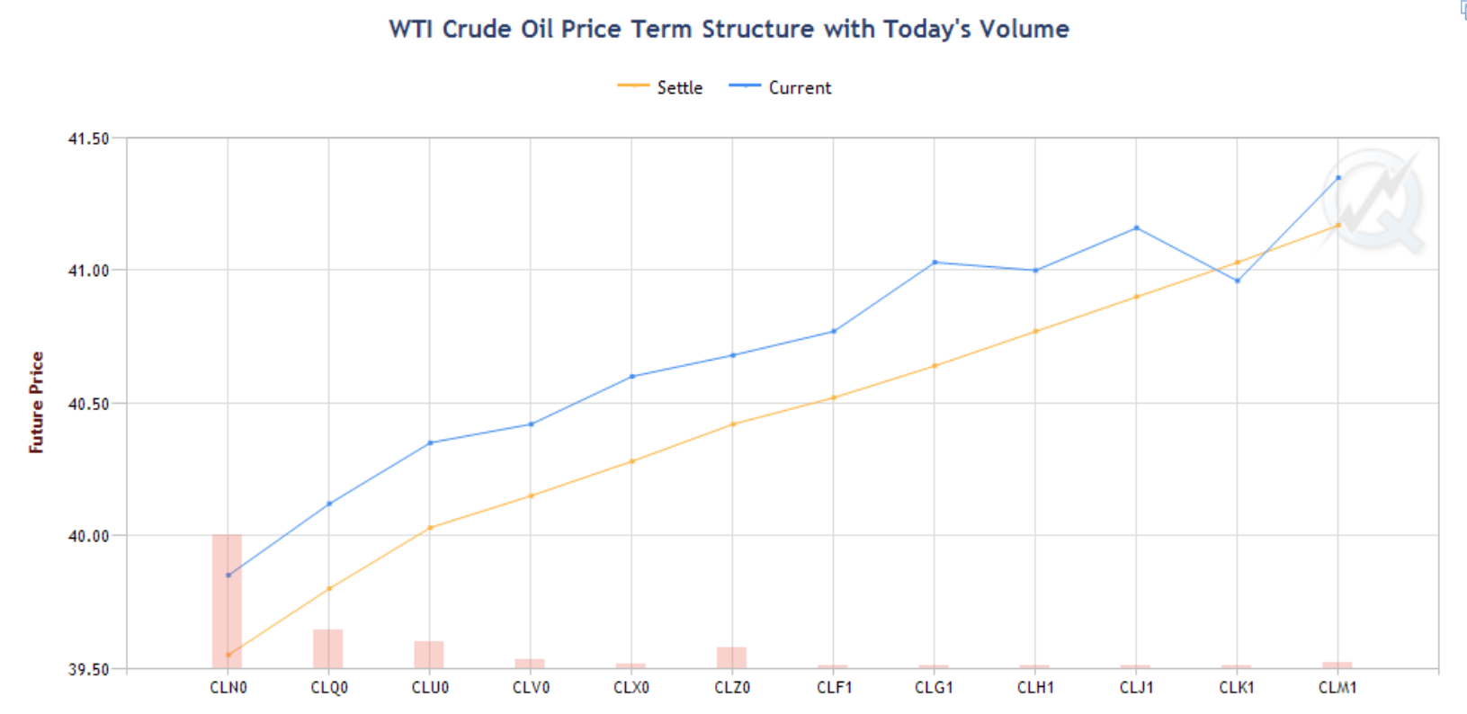 cl term