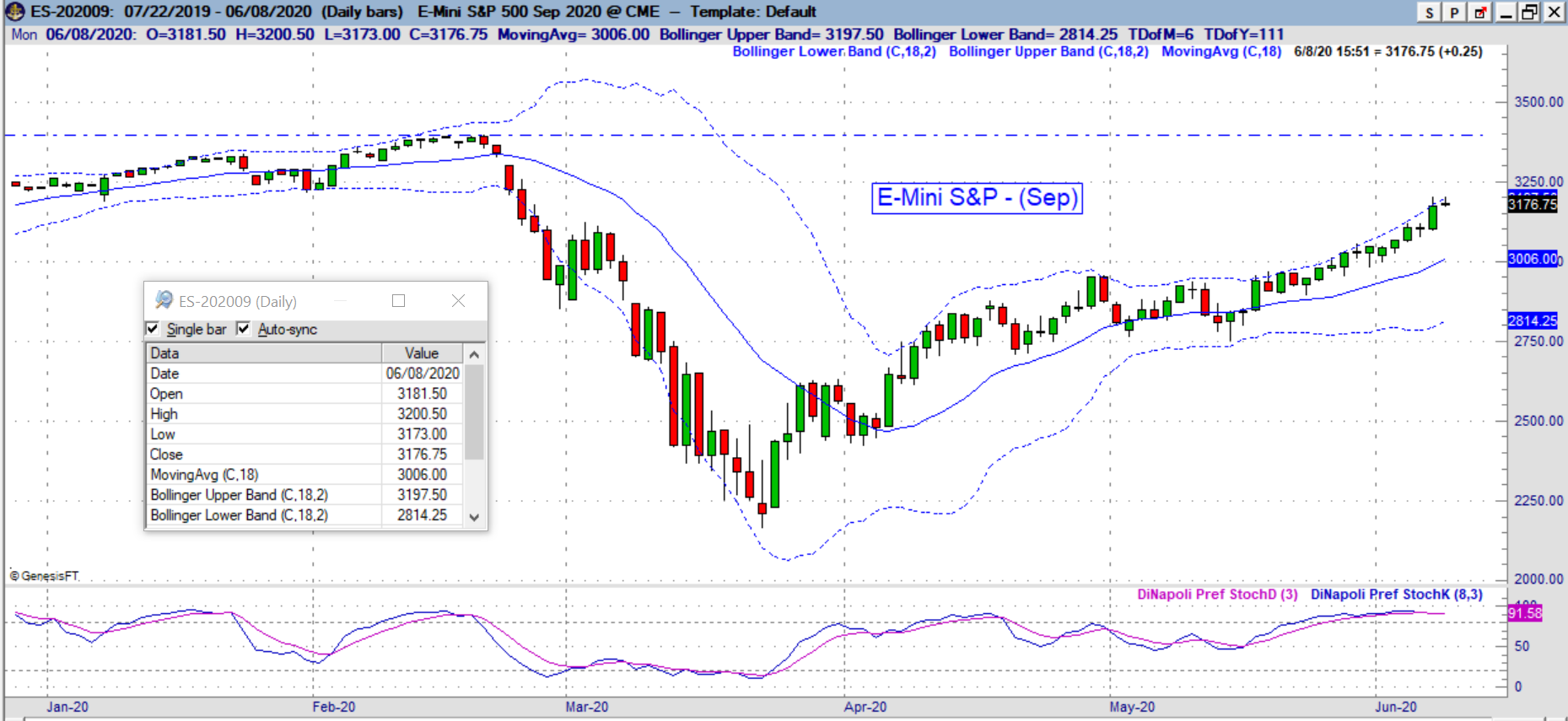 es daily