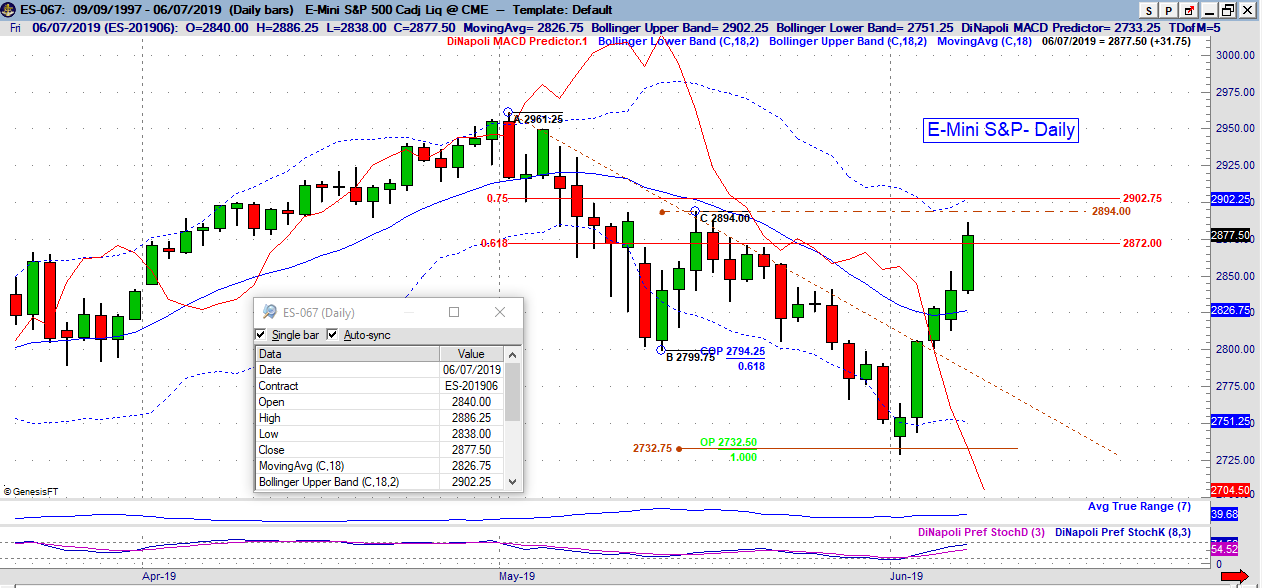 ES daily