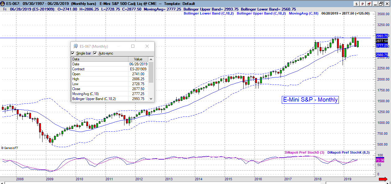 ES monthly