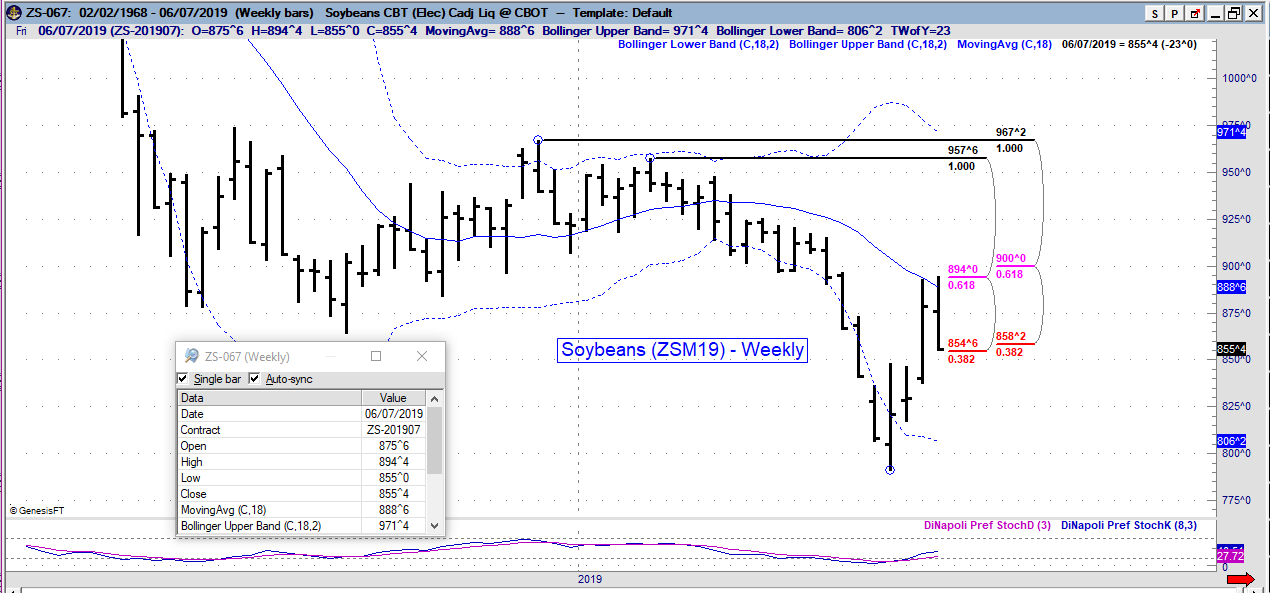 zs weekly