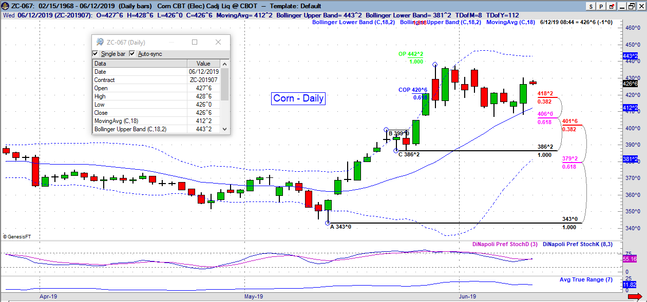 zc daily