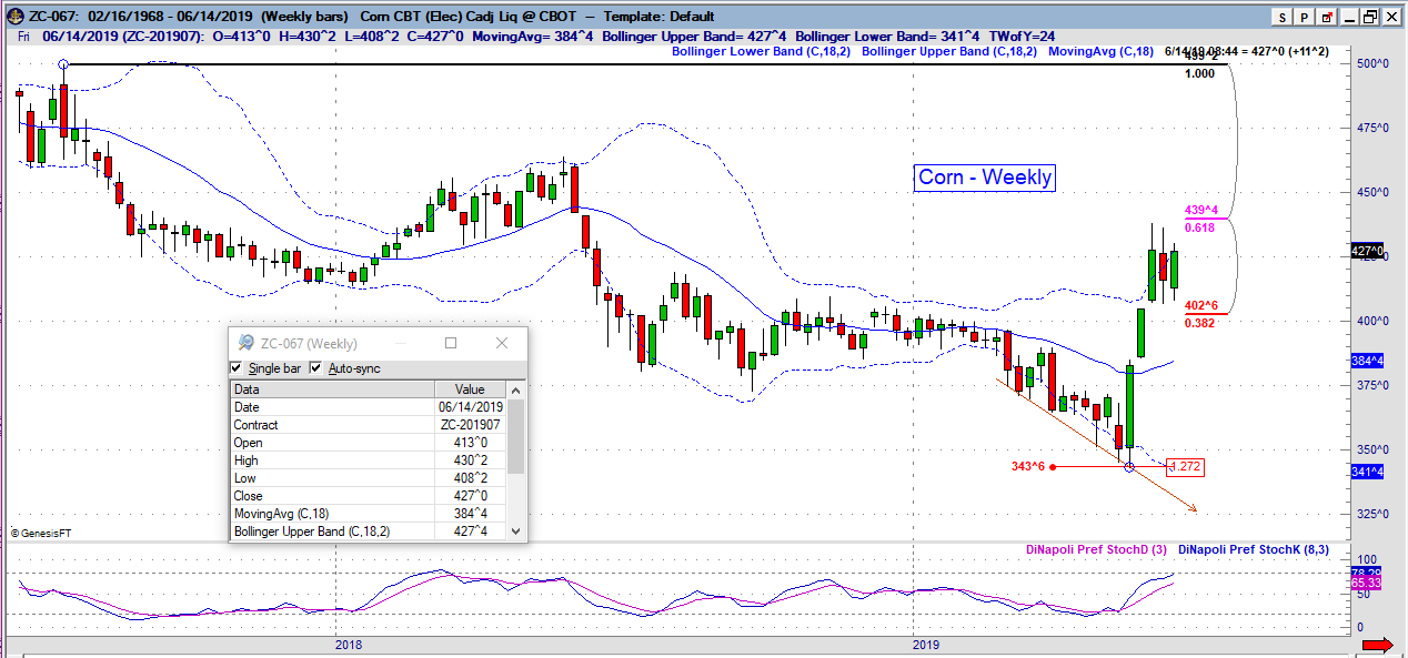 zc weekly