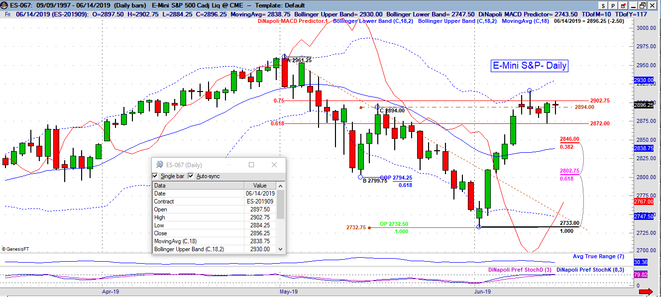 es daily
