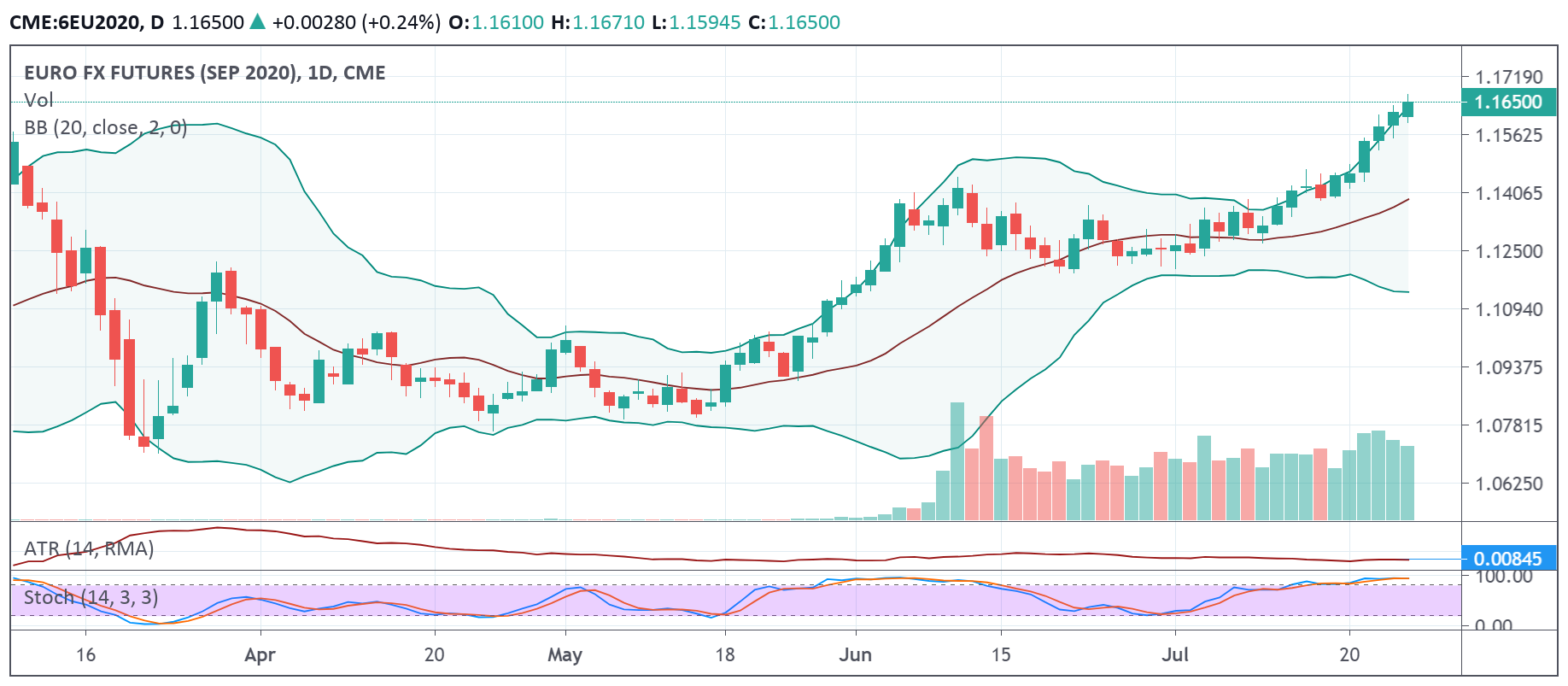 6e daily