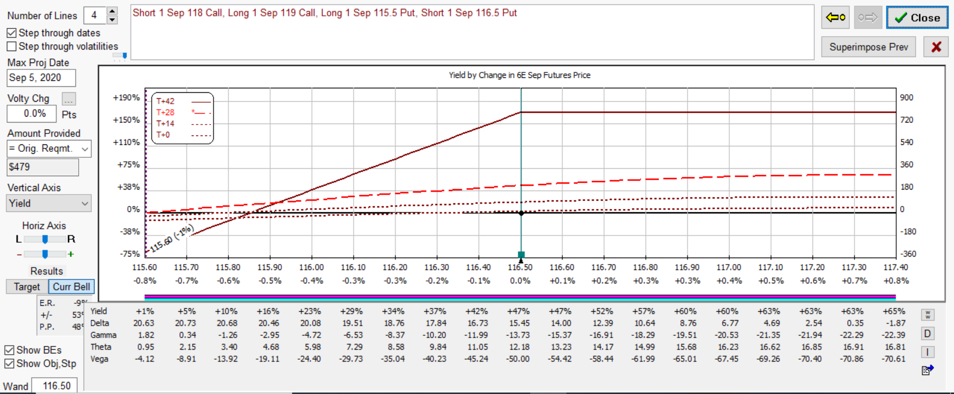 6e iron.condor.bullish