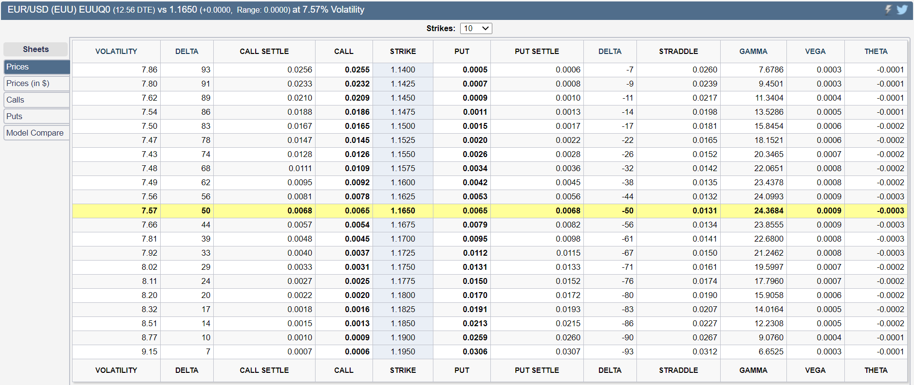 6e prices