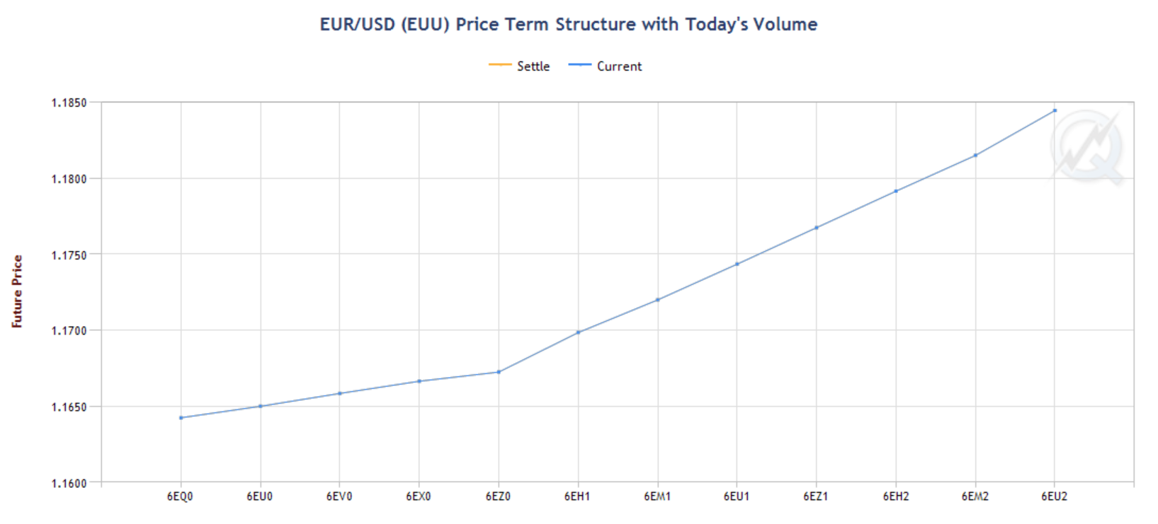 6e term