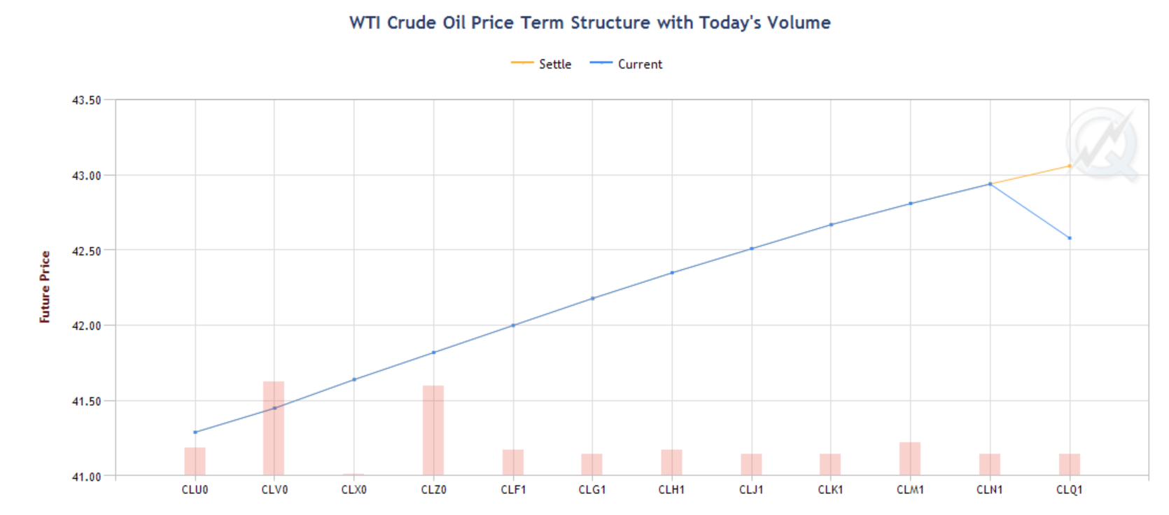 cl term