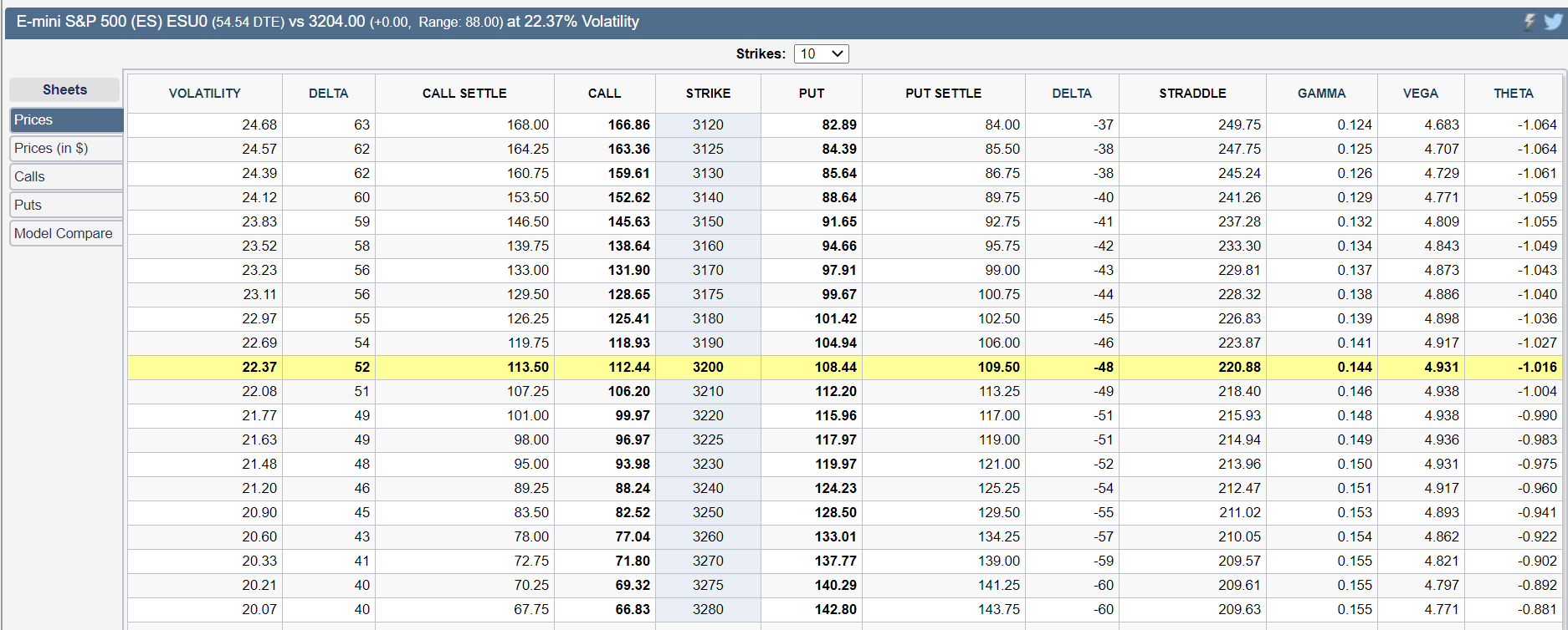 es prices