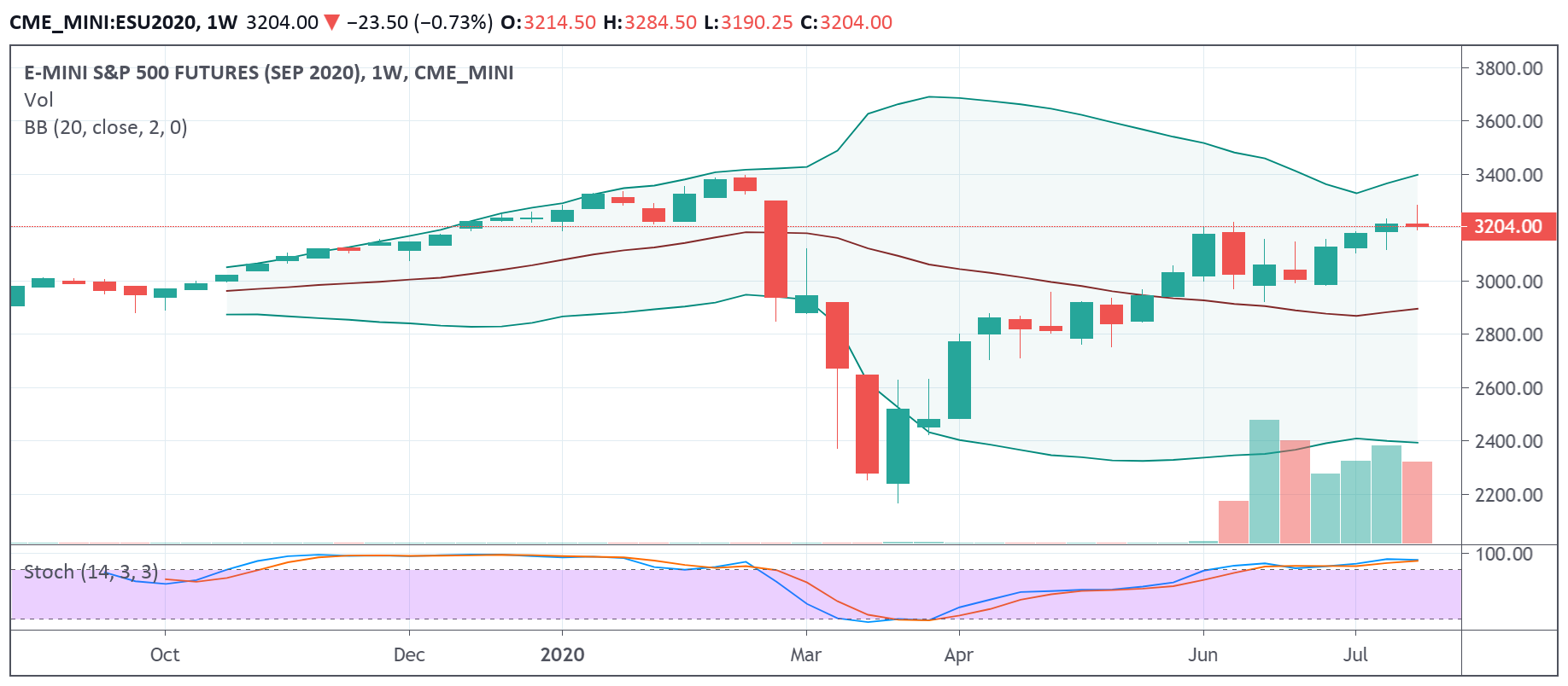 es weekly
