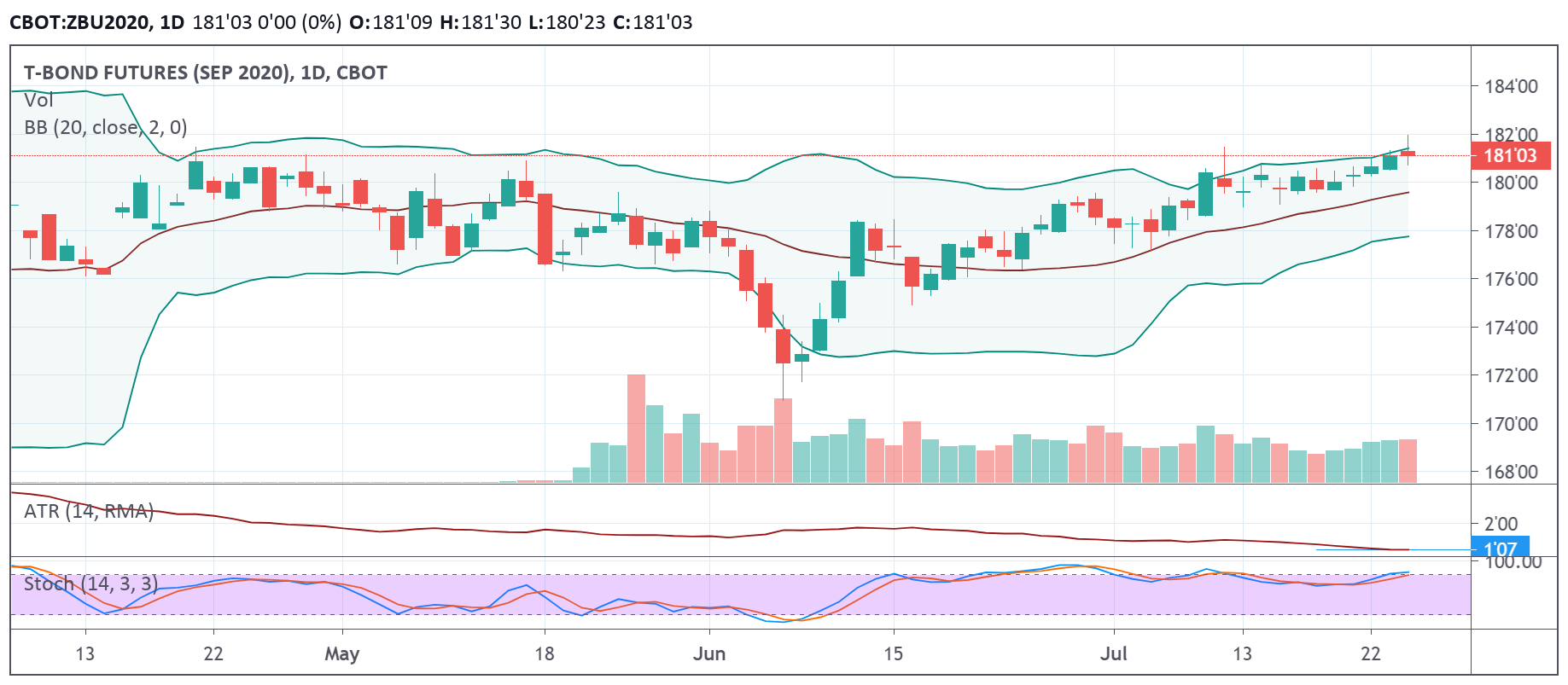 zb daily