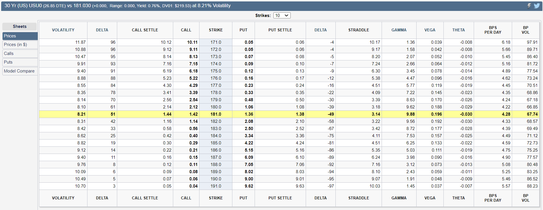 zb prices