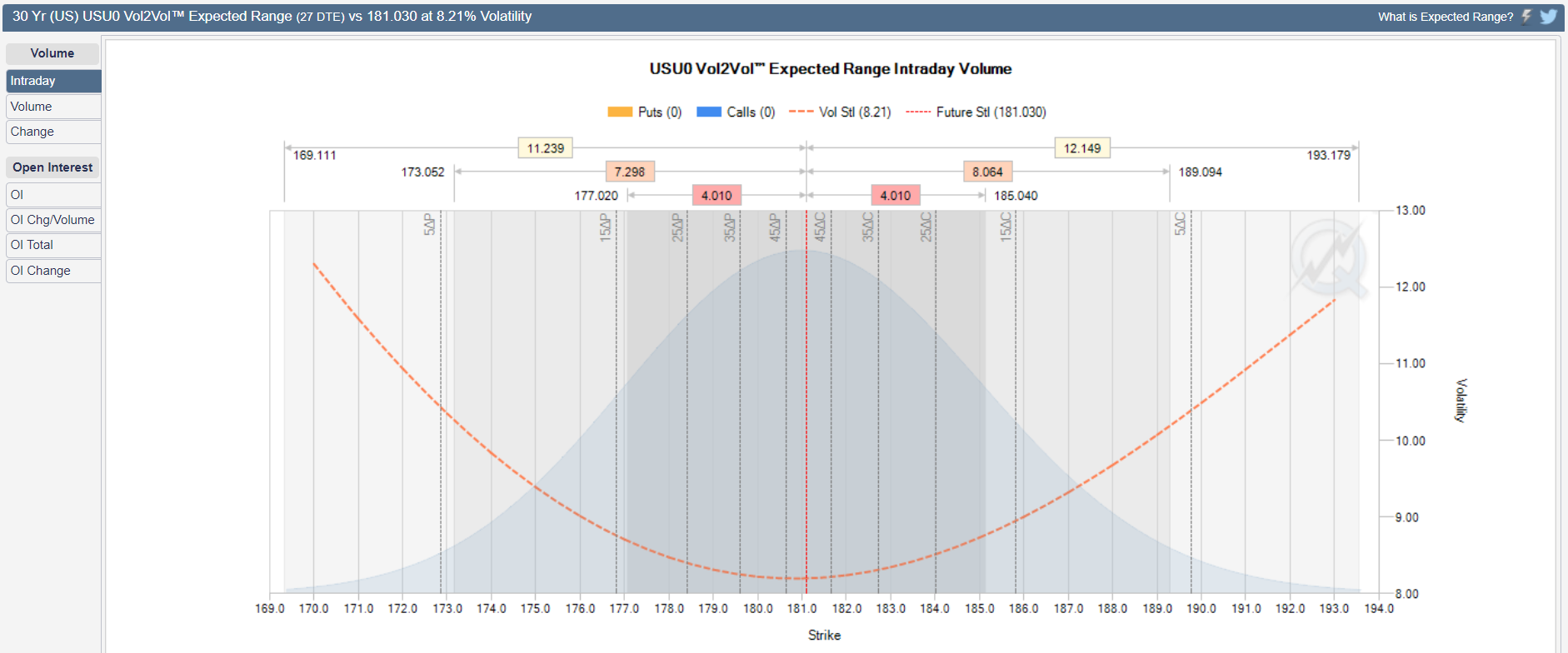 zb vol
