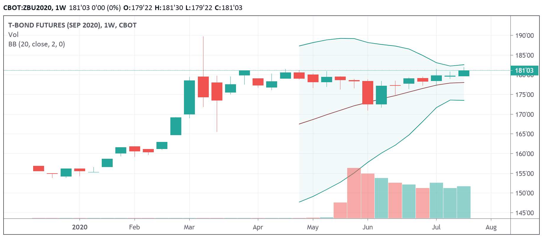 zb weekly