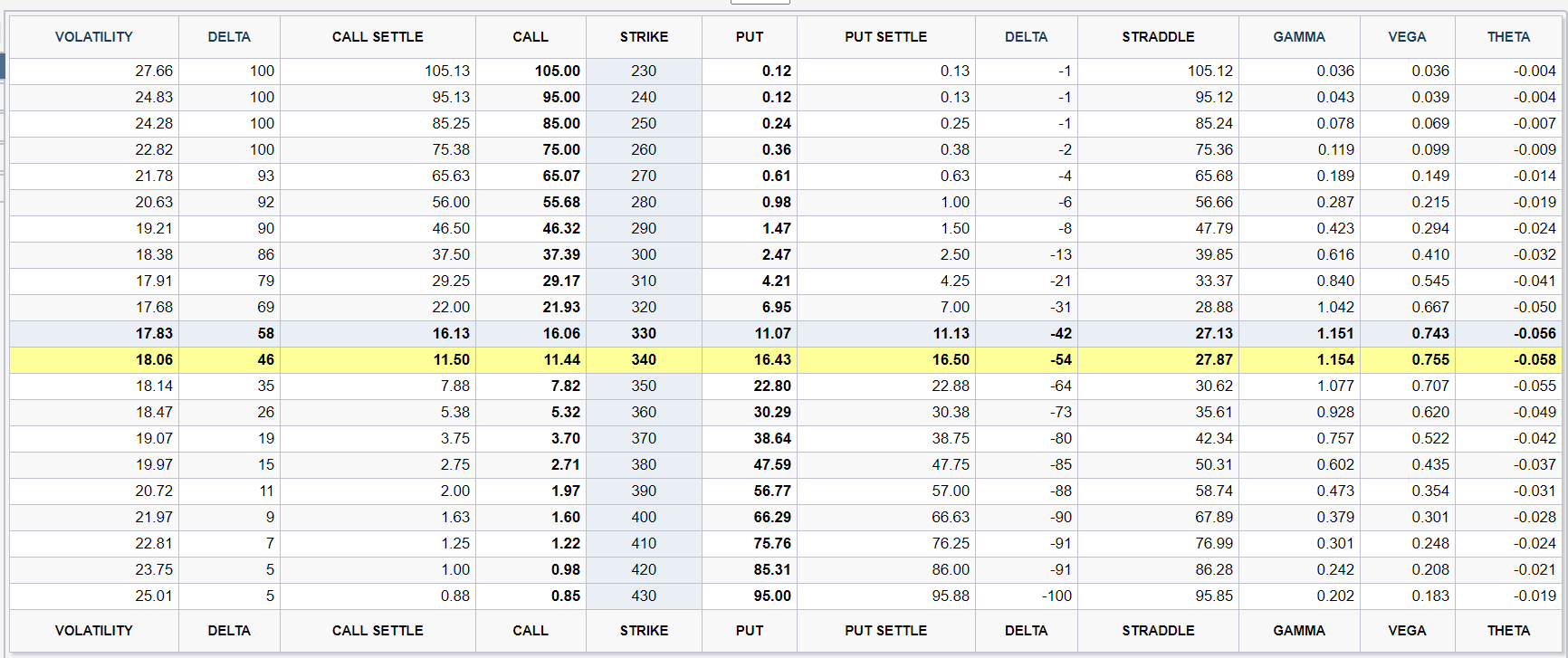 zc pricing