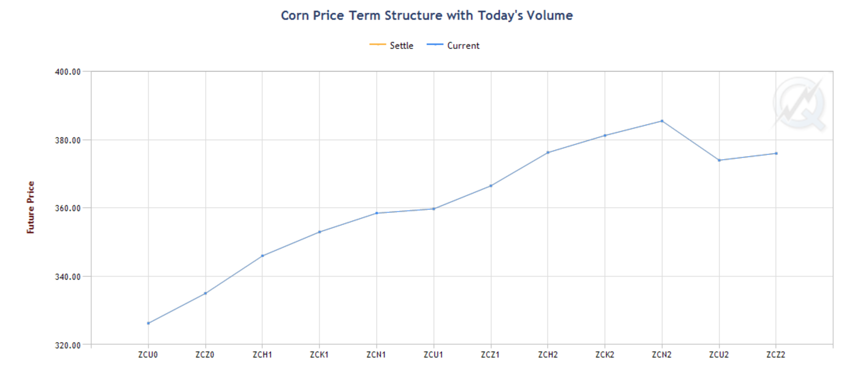 zc term