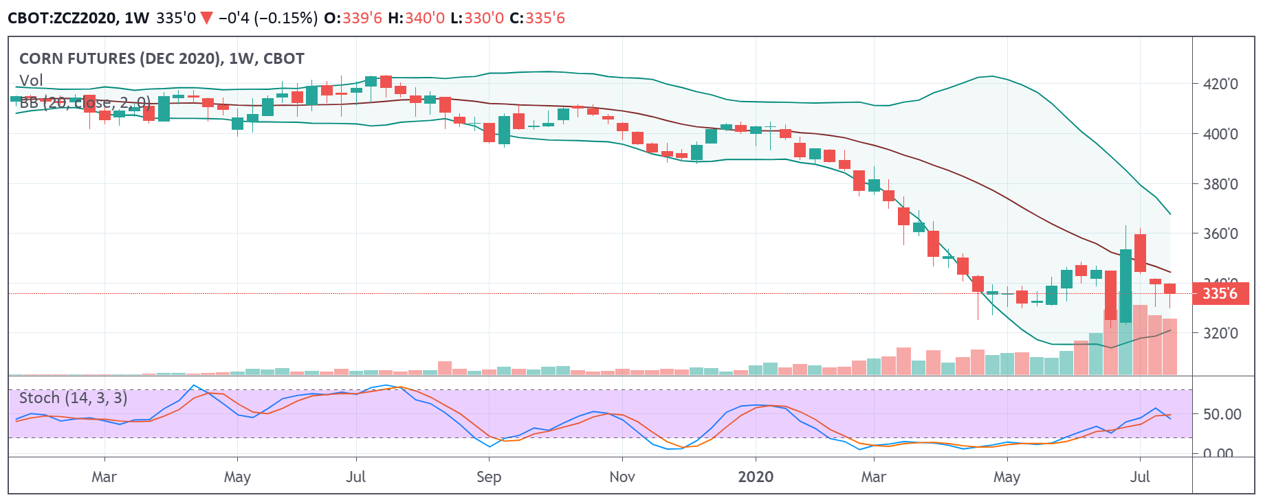 zc weekly