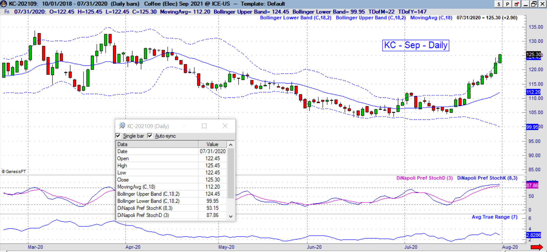 kc daily