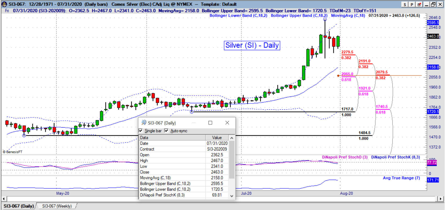 SI daily