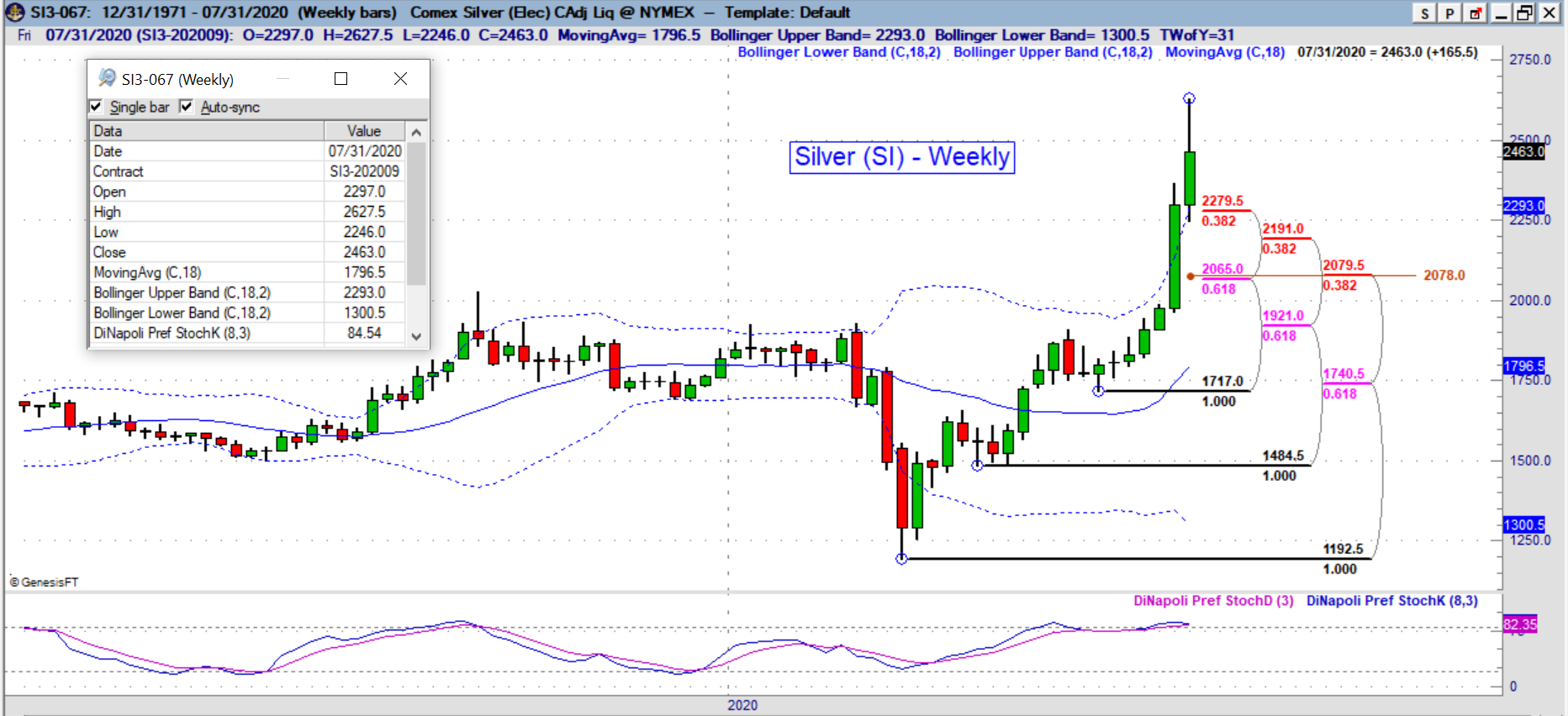 SI weekly