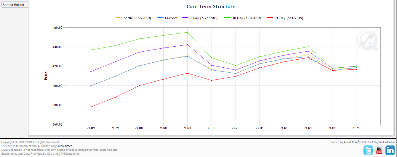 zc term