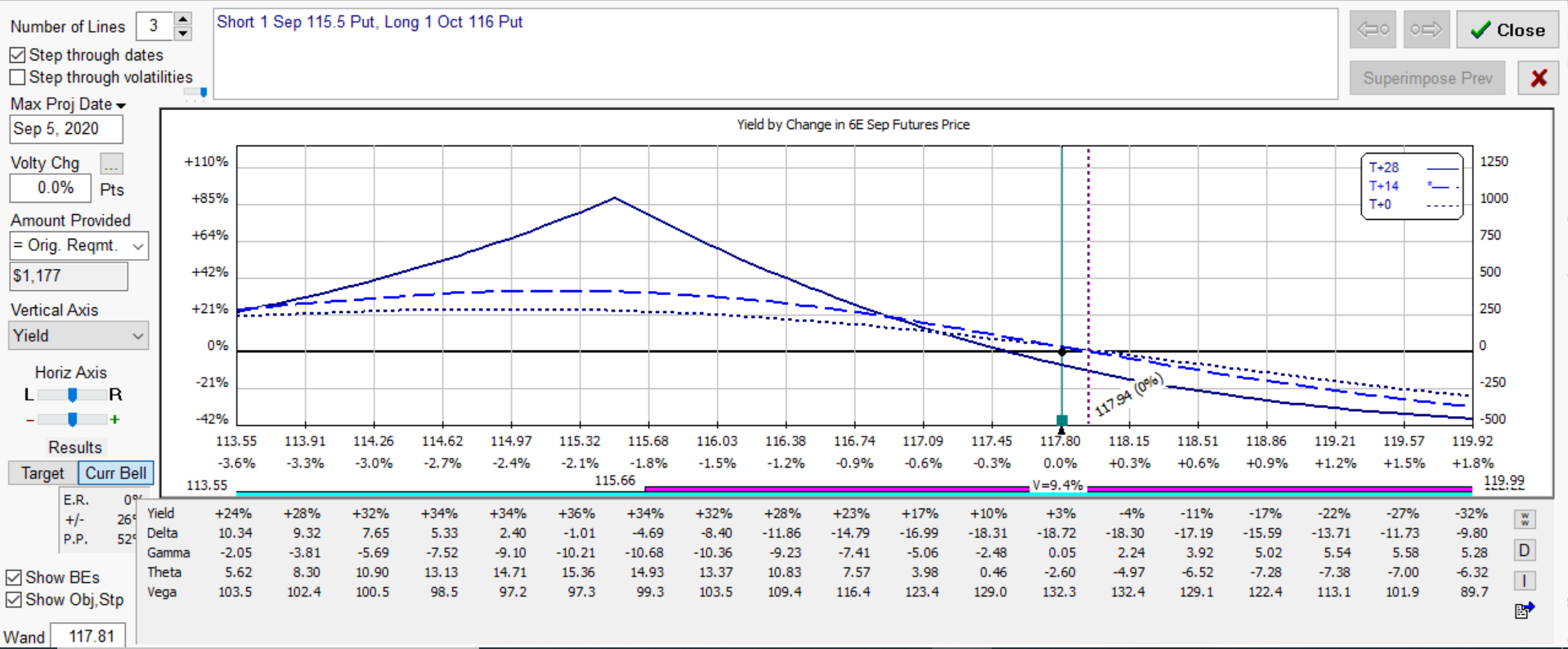 6e bearish.calendar percent