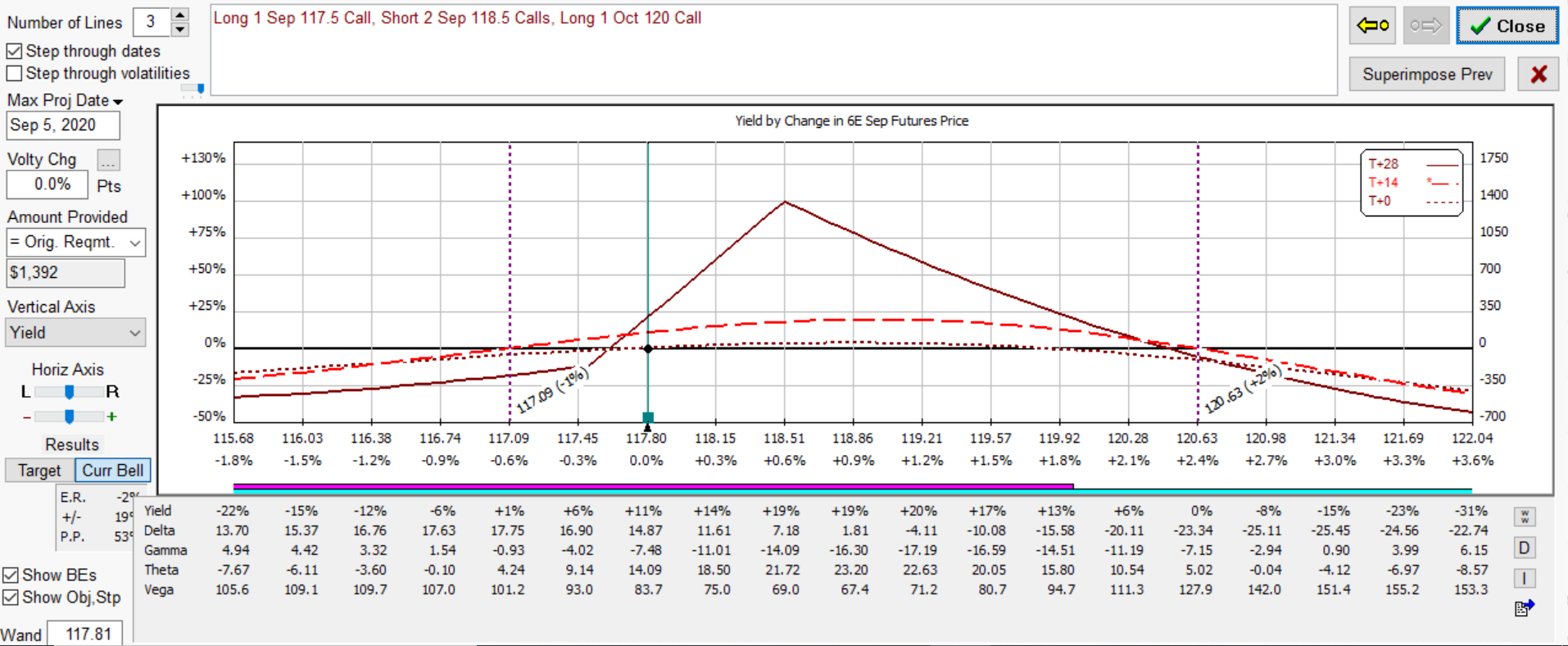 6e bullish.calendar